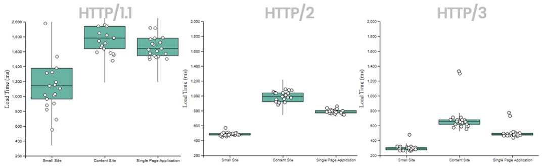 HTTP3-5.png