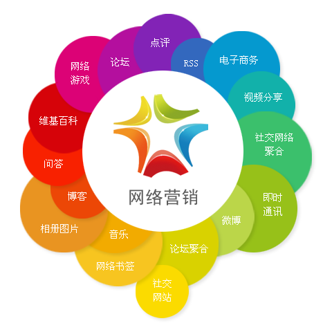 做網(wǎng)站如何走在可持續(xù)發(fā)展的互聯(lián)網(wǎng)路上（二）-微媒體聯(lián)盟